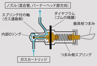 画像1: P-157 INTEG STOVE